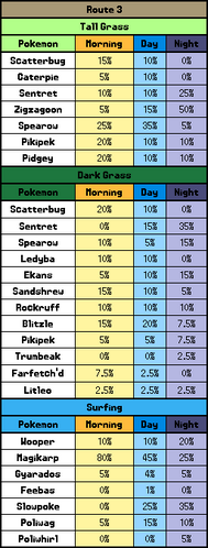 146 - Moltres - Go Park: Living Dex - Project Pokemon Forums