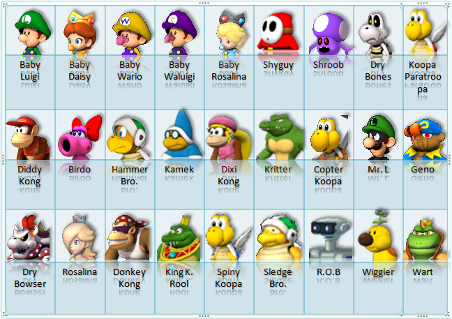 wii mario kart unlock characters