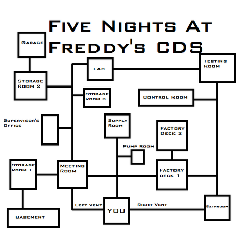 Map with secret vents  Five nights at freddy's, Fnaf, Map layout