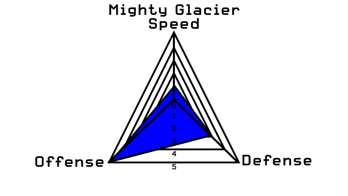 Mighty Glacier Fantendo Game Ideas & More Fandom