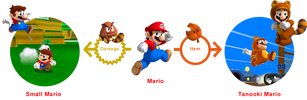 Mario S Power Ups Fantendo Game Ideas More Fandom Mario S Power Ups Fantendo Game Ideas More Fandom
