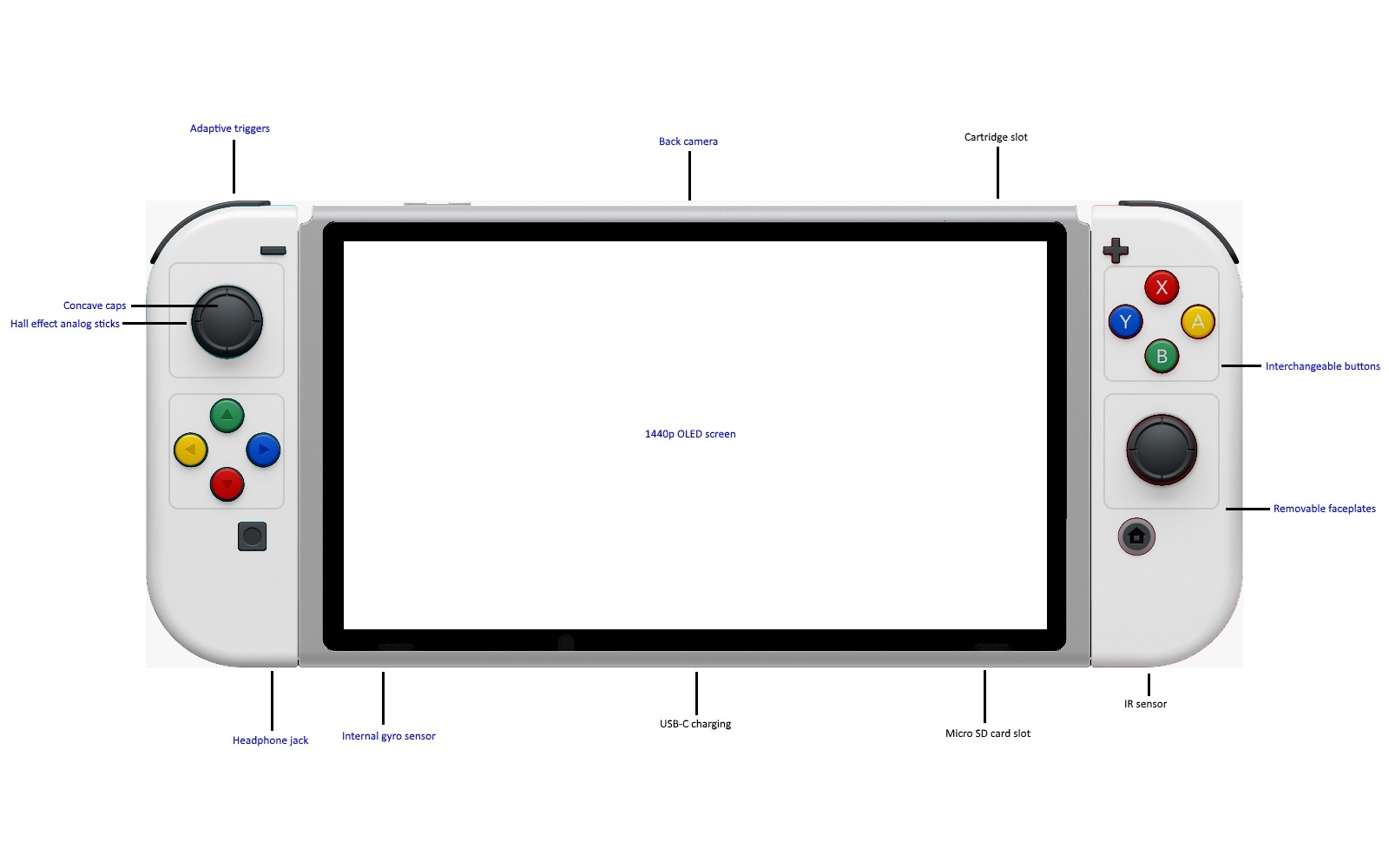 Nintendo Switch 2 - MAJOR Performance Upgrades! 