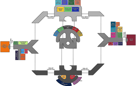 Airport Layout