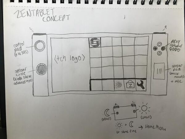 Zentablet Concept Art.jpg