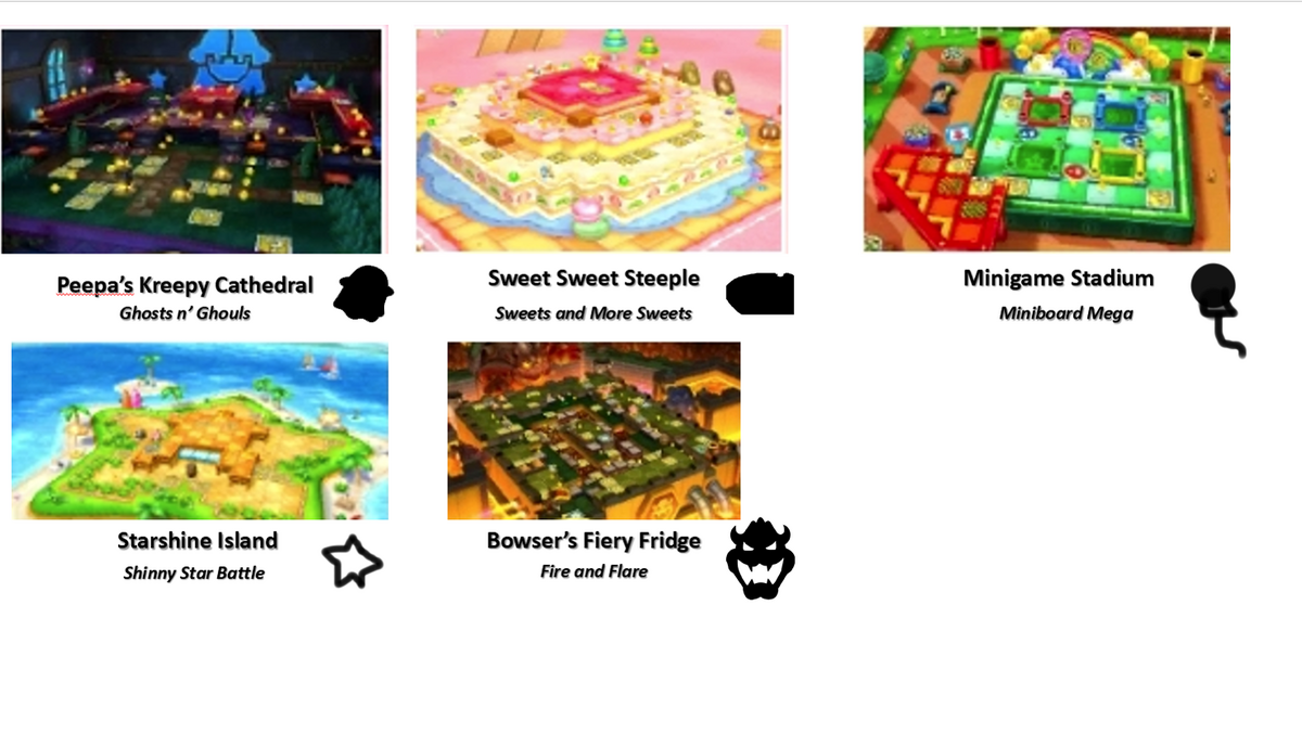 Celebration Fete (Super Mario Party Update 2.0), Fantendo - Game Ideas &  More
