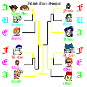 Island Open Singles