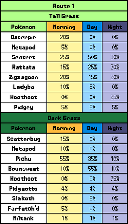 Hoenn ShinyDex by mythricas.pocket -- Fur Affinity [dot] net