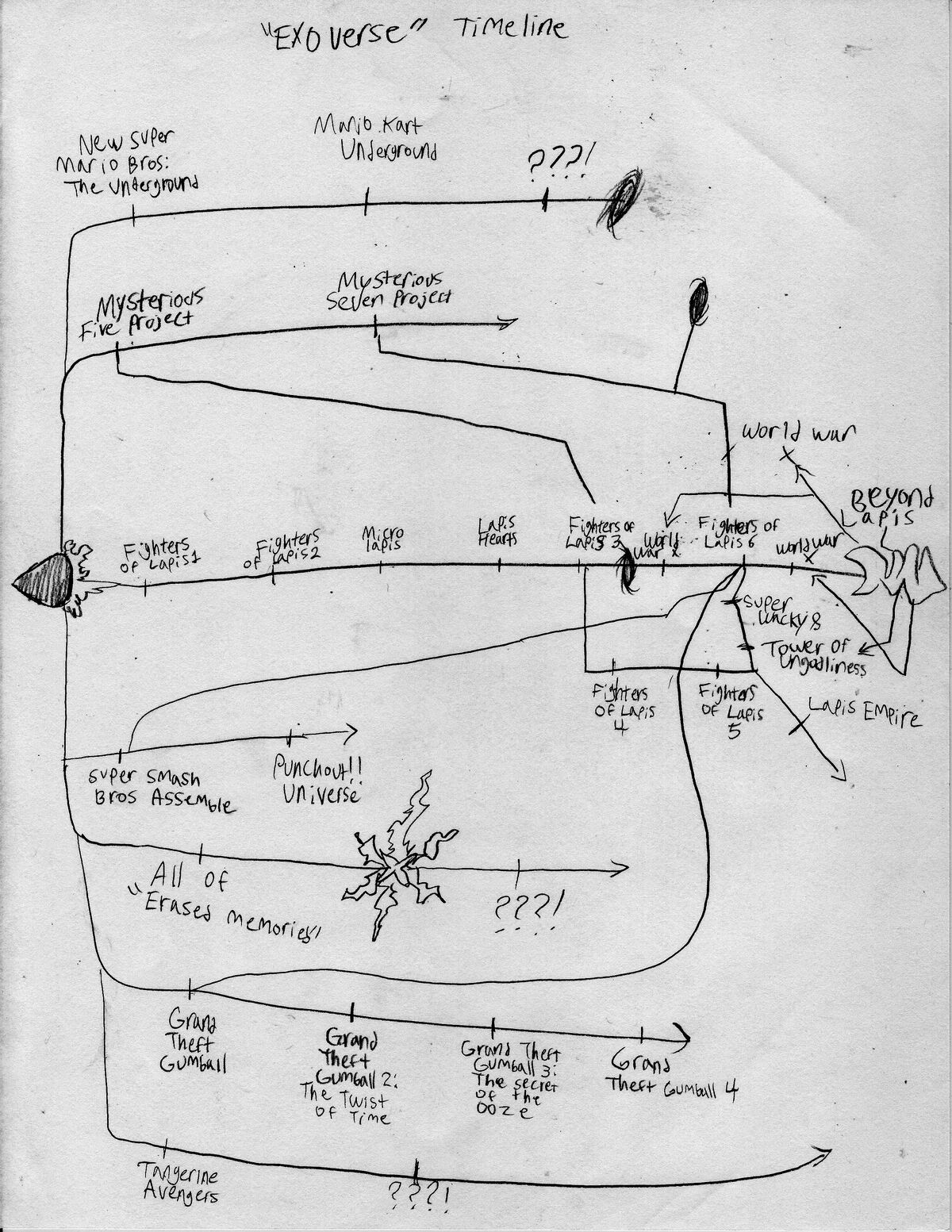 The Jezzi.Xo Leak: A Timeline Of Events - ytvs20s