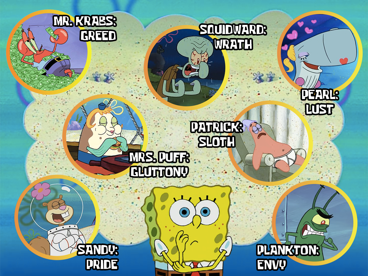 7 capital sins spongebob