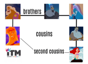 FamilyTree