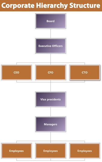 A C R E Corporate Titles Far Verona Wiki Fandom