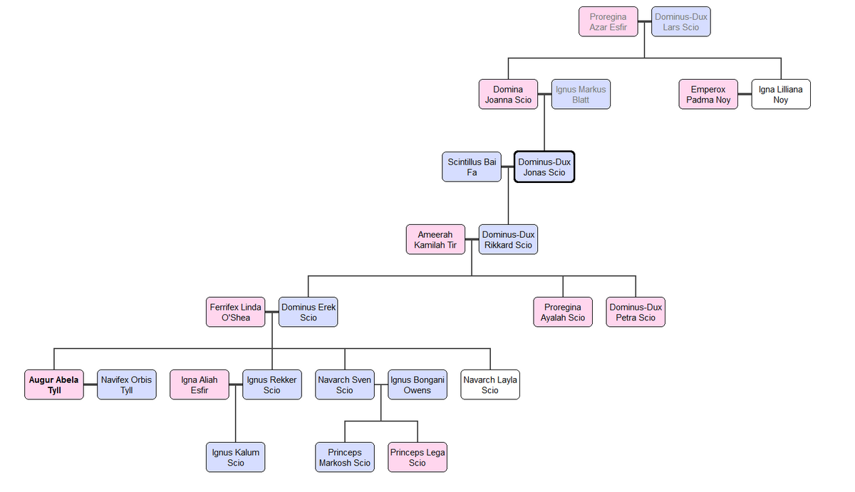 Scio Family | Far Verona Wiki | Fandom