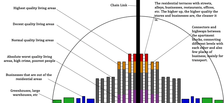 Maja cities sideview v3