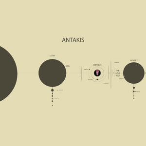 The Antakis System II