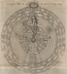 An ancient depiction of the Divine World Soul.