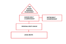 Bouts pyramid