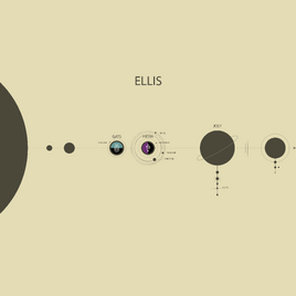 The Ellis System
