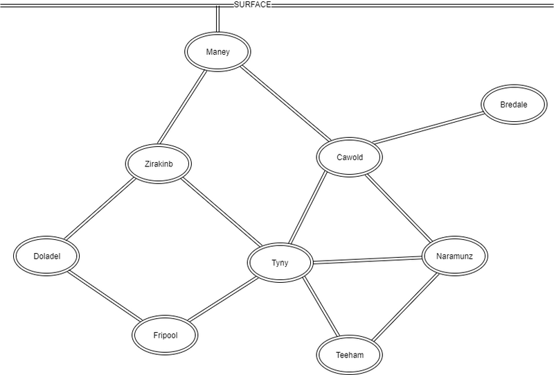 Map showing rough, approximate relative locations of various deep settlements as projected onto a 2D plane.