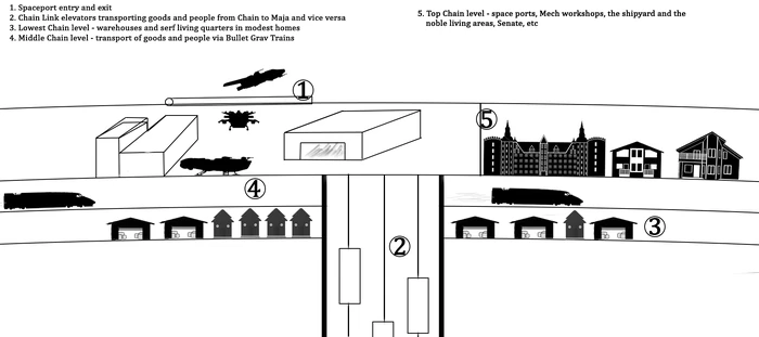 Sideview chain layout