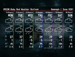 Demnoph weather forecast