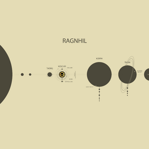 The Ragnhil System