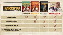 Edycje Far Cry 6