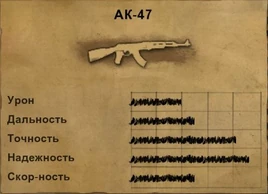 FC2 stat АК-47