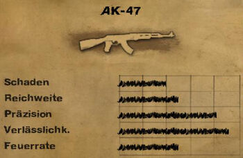 AK-47 Stats