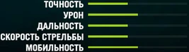 FC4 АК-47 Хар-ки
