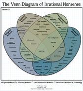 The Venn Diagram of Irrational Nonsense - posted by ChipNASA
