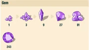 Gem progression