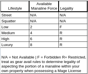 The ABC's of Shadowrunners (Part of the My First Shadowrun series!)  [A-M, part 1 of 2] I made a bunch of characters using the Life Modules  rules for the 5th edition, and