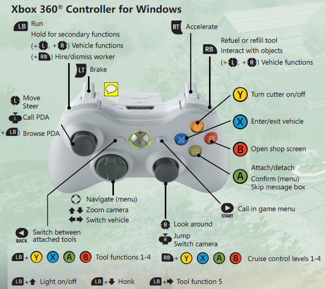 Как играть джойстиком xbox. Джойстик Xbox 360 управление. Assassins Creed 1 управление на геймпаде Xbox 360. ФИФА управления на джойстике Xbox 360. Обозначение кнопок геймпада Xbox 360.