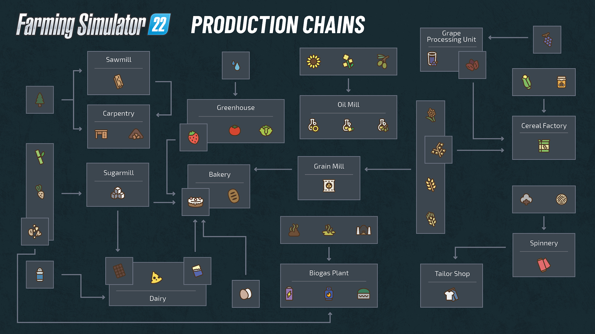 Premium Expansion/Farming Simulator 22, Farming Simulator Wiki