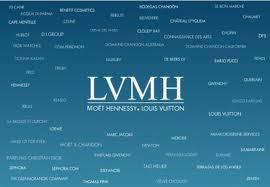 LVMH (LVMH Moët Hennessy Louis Vuitton) Brand Color Codes