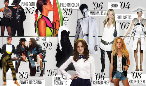 Fashion Wiki