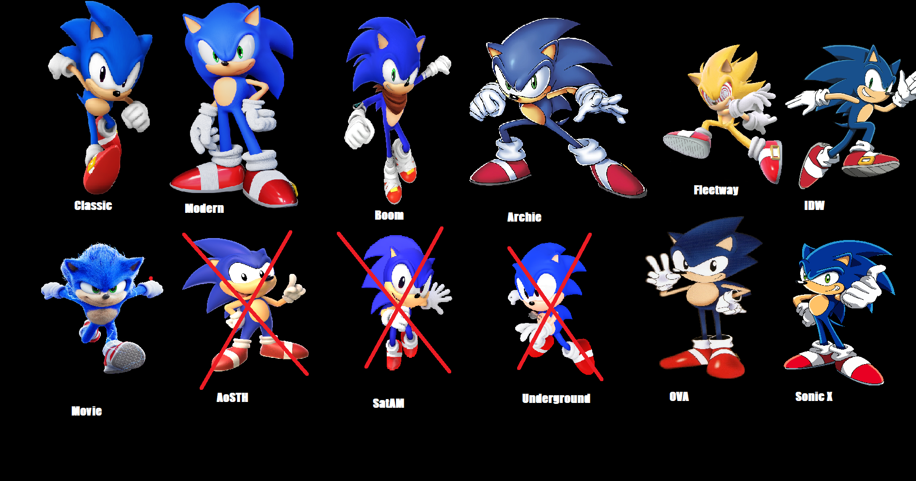 Fleetway Super Sonic (FleetwayComics) by SarkenTheHedgehog on