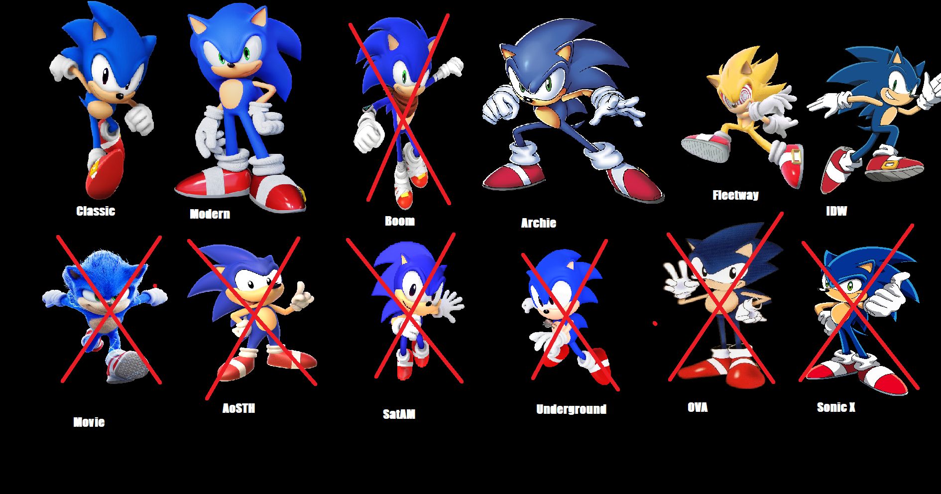 Who would win in a battle royale between Classic Sonic, Modern