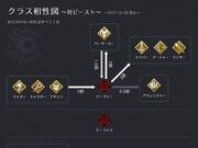 五星英靈排行榜 Fate Grand Order 中文wiki Fandom