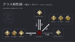 五星英靈排行榜 Fate Grand Order 中文wiki Fandom