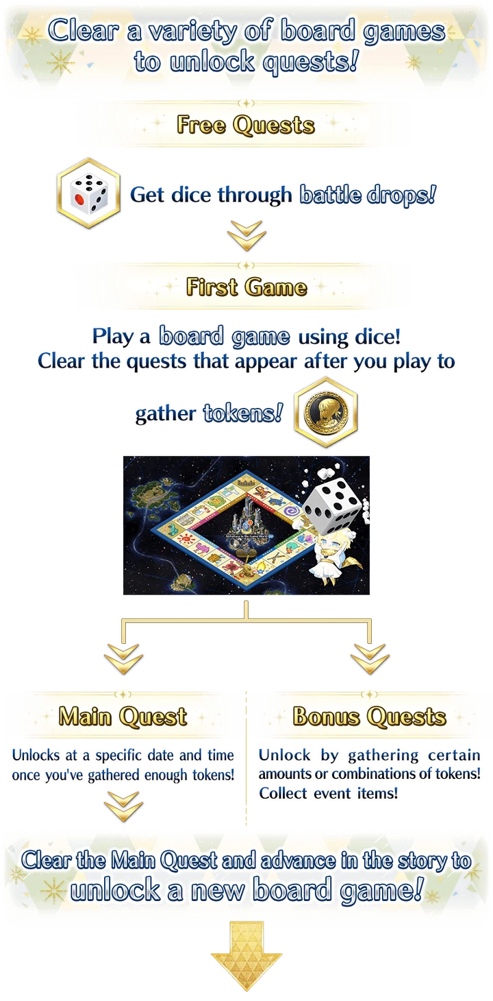 Fate/Requiem Collaboration Event (US) | Fate/Grand Order Wiki | Fandom