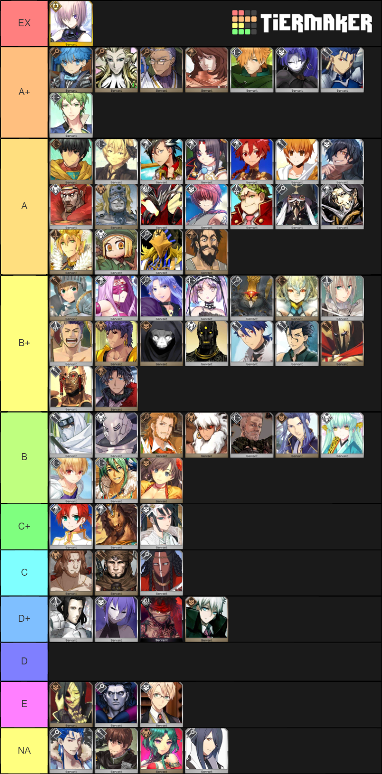 User Blog Infamousmystereeee 1 3 Star Tier List Fate Grand Order Wiki Fandom
