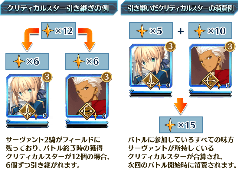 Holy Grail Front Et Tu Brute Fate Grand Order Wiki Fandom