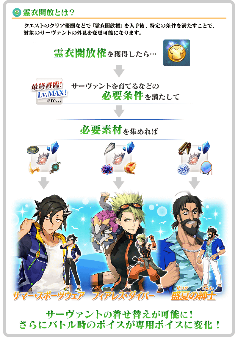 Chaldea Summer Adventure Fate Grand Order Wiki Fandom