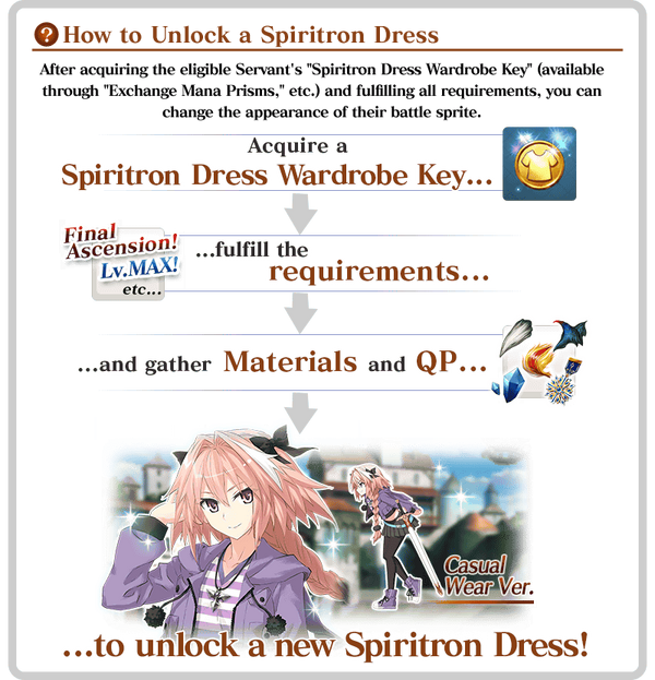 Fgo Thanksgiving Special 19 Us Fate Grand Order Wiki Fandom