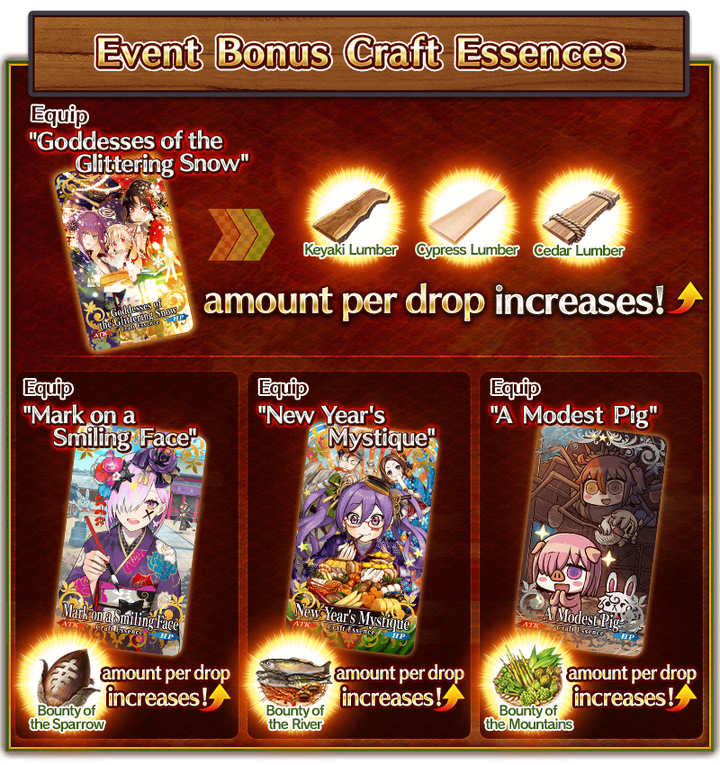 New Year 21 Event Us Fate Grand Order Wiki Fandom New Year 21 Event Us Fate Grand Order Wiki Fandom