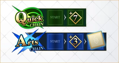 Chaincounter