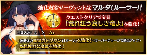 Martha (Ruler) strengthen