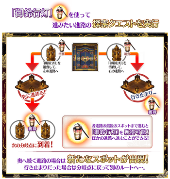 Tokugawa Kaiten Meikyu ōoku Event Info Fate Grand Order Wiki Fandom