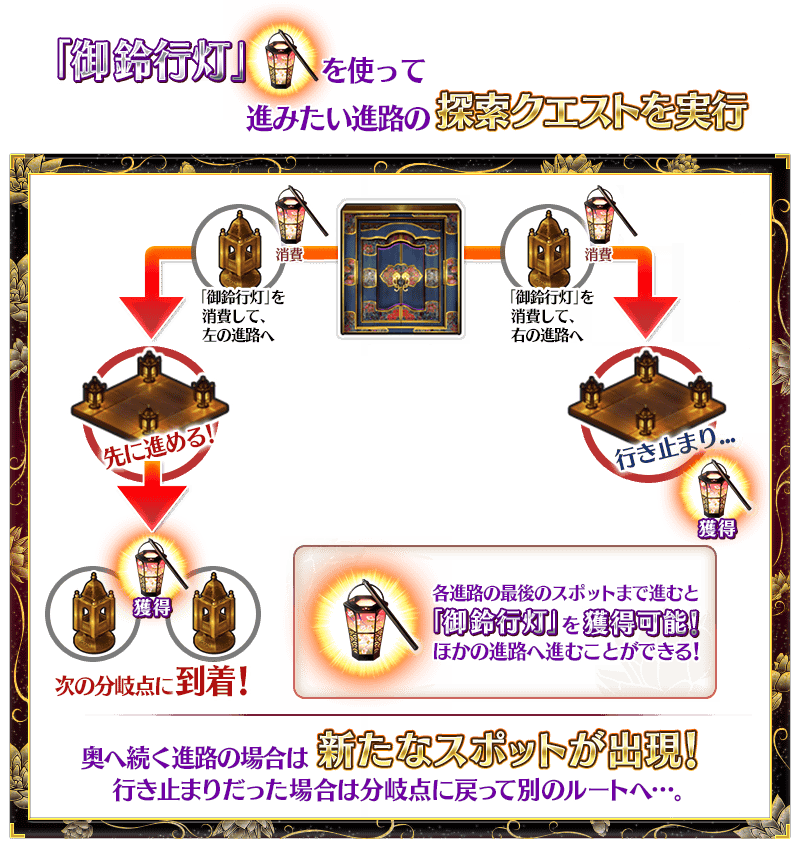 Tokugawa Kaiten Meikyu ōoku Event Info Fate Grand Order Wiki Fandom